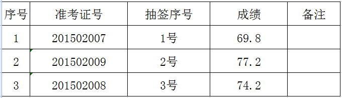 2015张掖市临泽县音乐教师招聘面试成绩公示