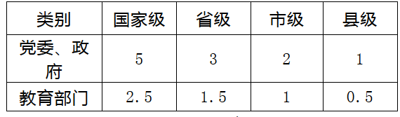 赣州选调教师