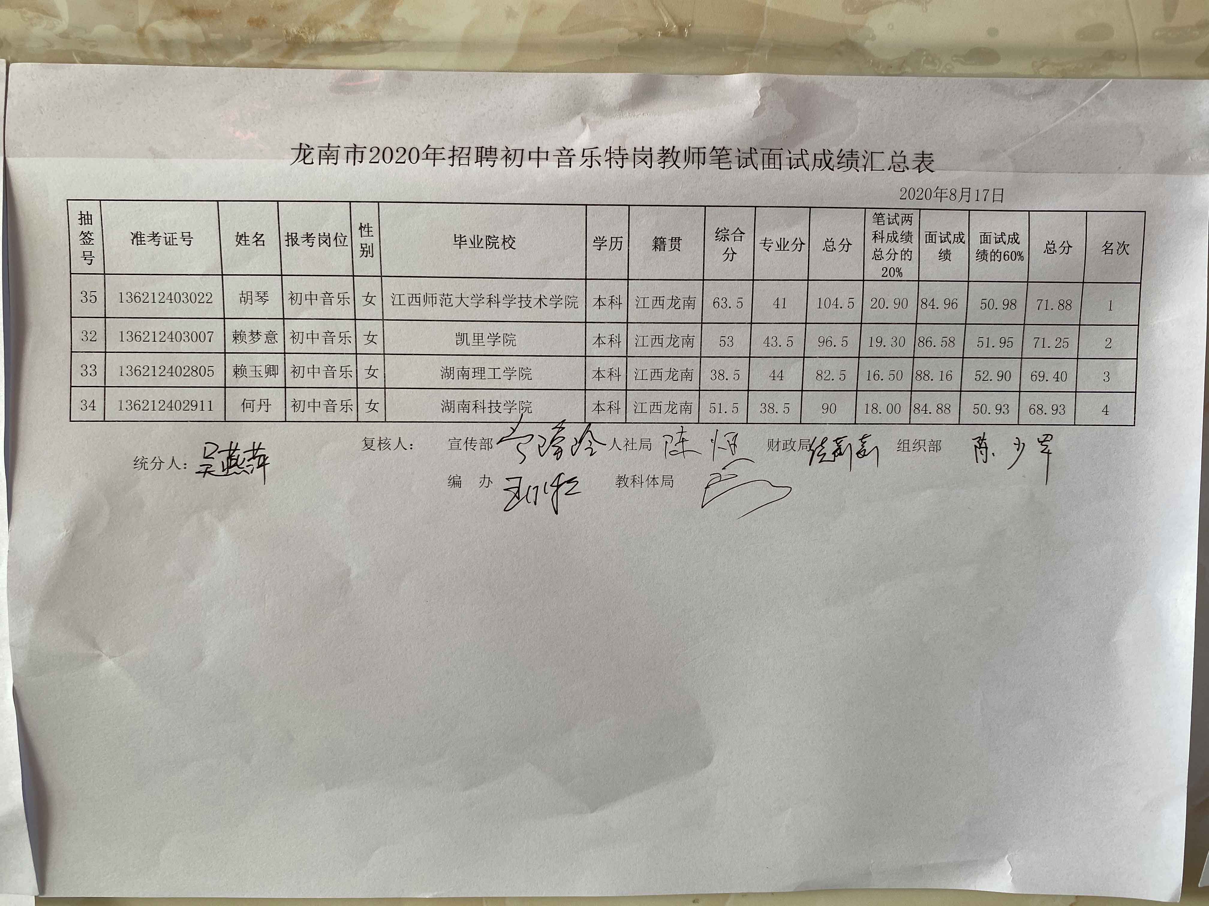 2020年赣州龙南市特岗教师招聘成绩公示