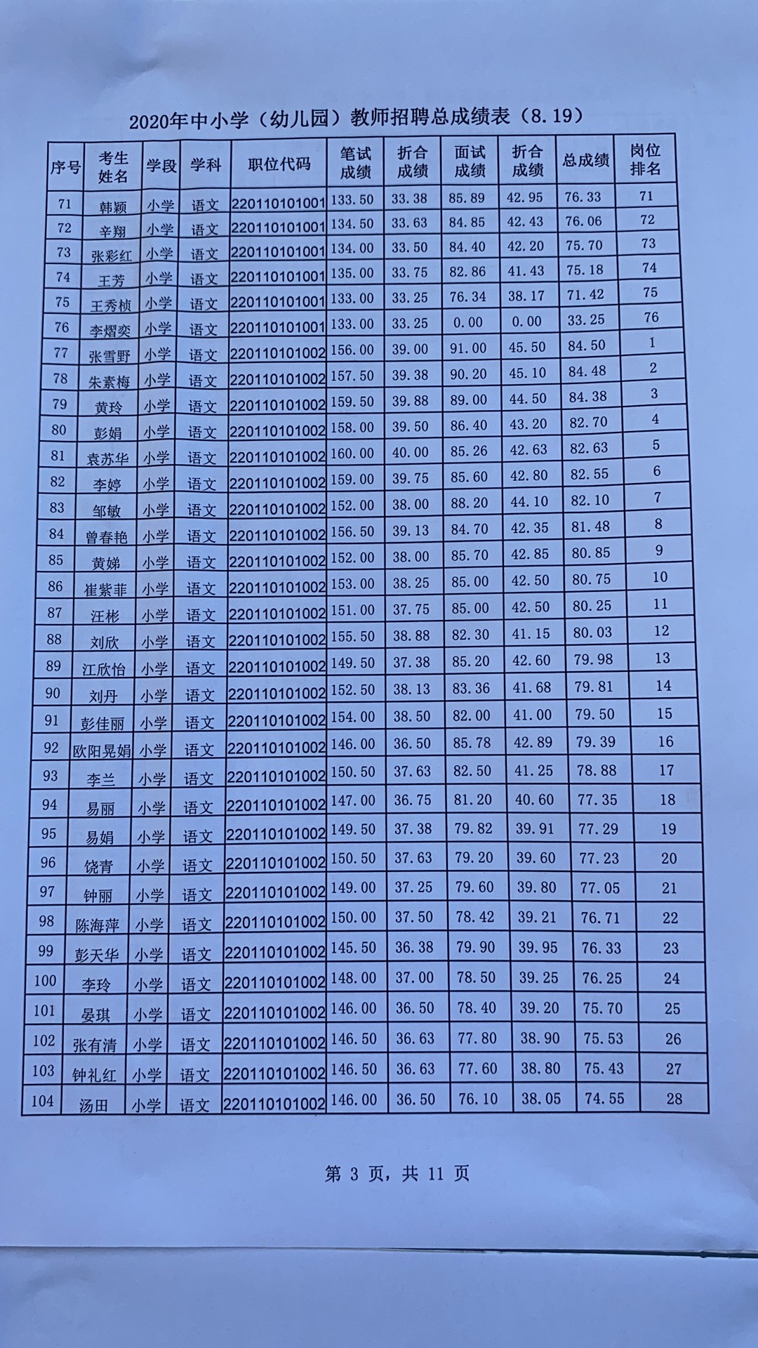 2020年宜春市万载县中小学（幼儿园）教师招聘总成绩表