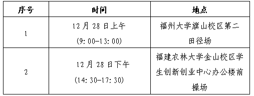 三明医学科技职业学院招聘紧缺急需专业教师公告