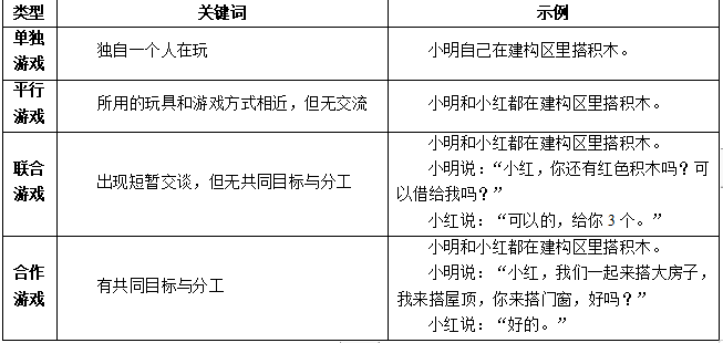 教招知识点：游戏分类-帕顿