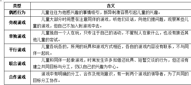 教招知识点：游戏分类-帕顿